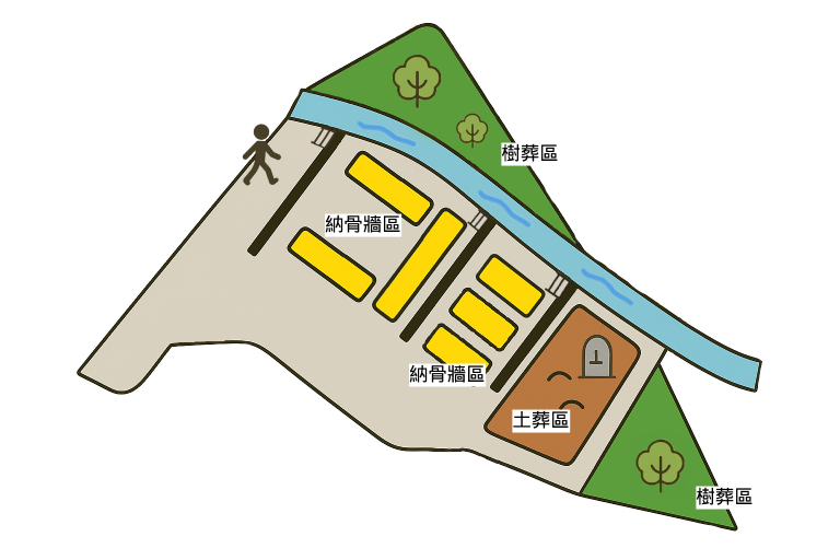 圖片：寒溪下公墓園區平面圖:納骨牆6排、土葬區、灑葬區、公共衛生設施