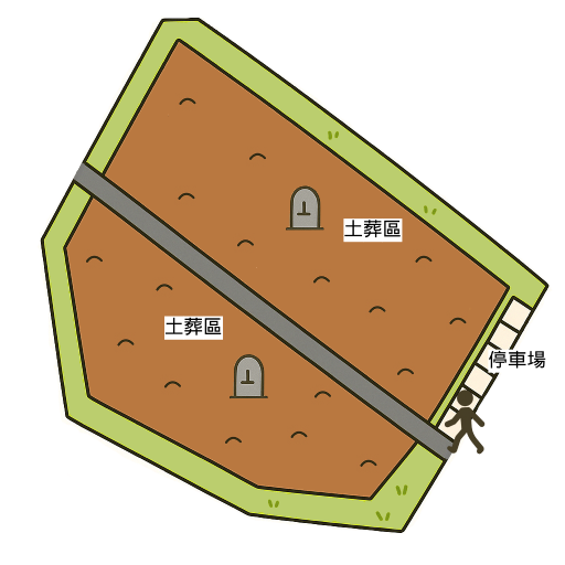 圖片：牛鬥示範公墓園區平面圖:土葬區